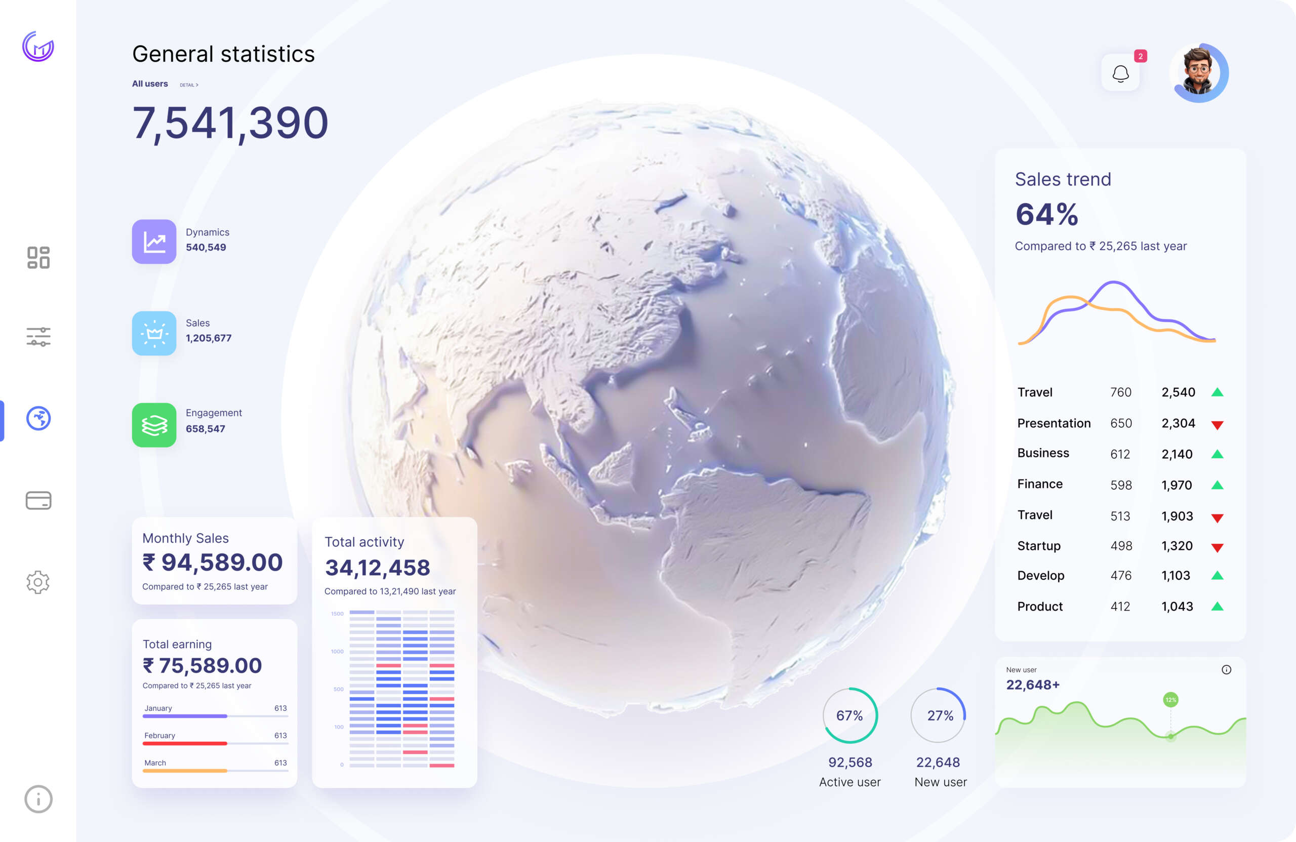Award-Winning Sales Product Interface Design"