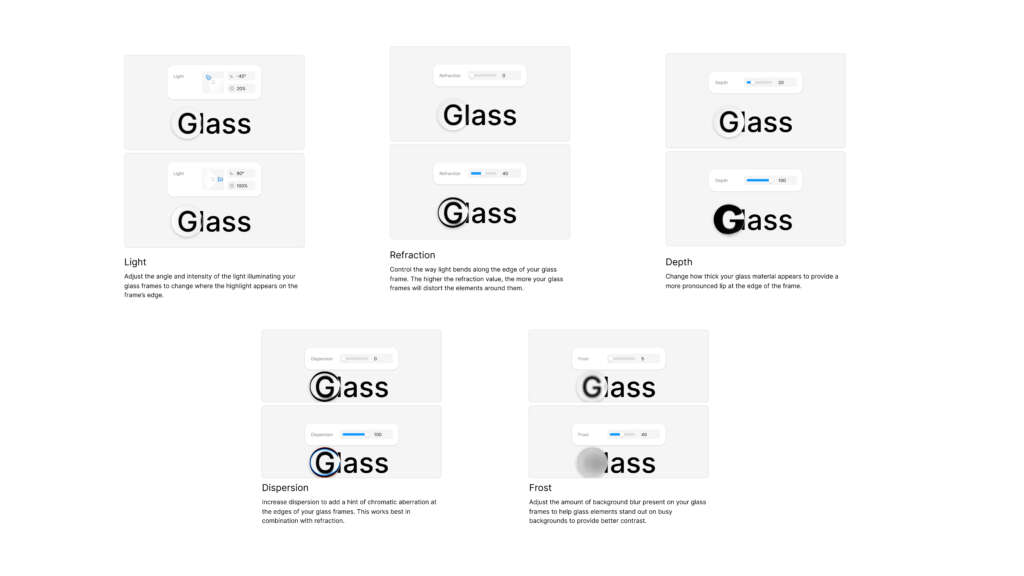 Design system screen with Glass Effect tokens, corner radii, presets for cards, modals, and toolbars, plus component variants