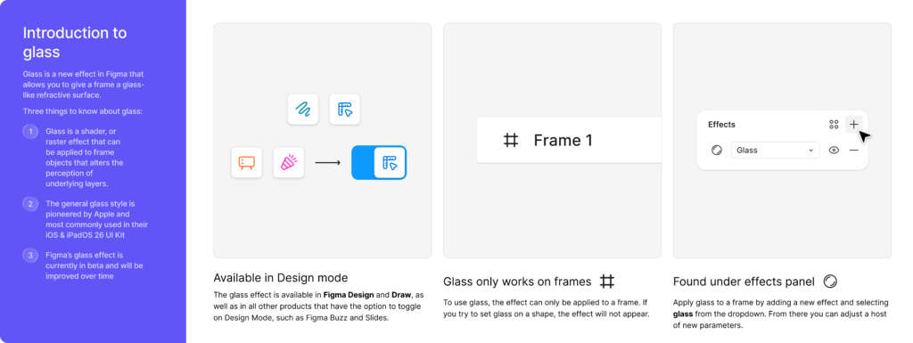 Simple diagram labeling Glass Effect controls—light angle, intensity, refraction, depth, dispersion, and frost—with short notes