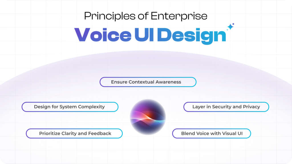 Infographic showing five best practices of voice user interface design for enterprise applications