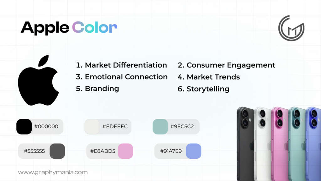 Case studies of brands using color in logo design and branding - Apple
