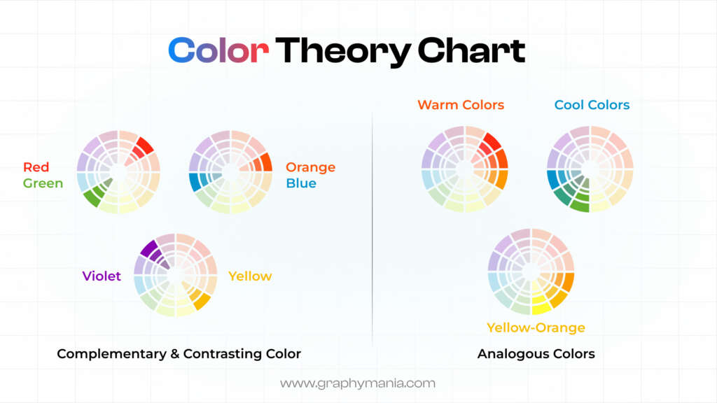Color theory chart for designers - complementary, contrasting, and analogous color combinations.