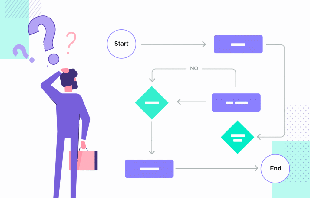 Flowchart illustrating an ideal navigation flow for easy user discovery