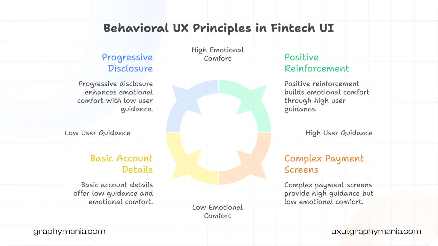 Behavioral UX UI Design in Fintech Products | Graphymania