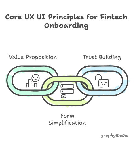 User journey infographic explaining fintech onboarding UX for financial institutions and banks
