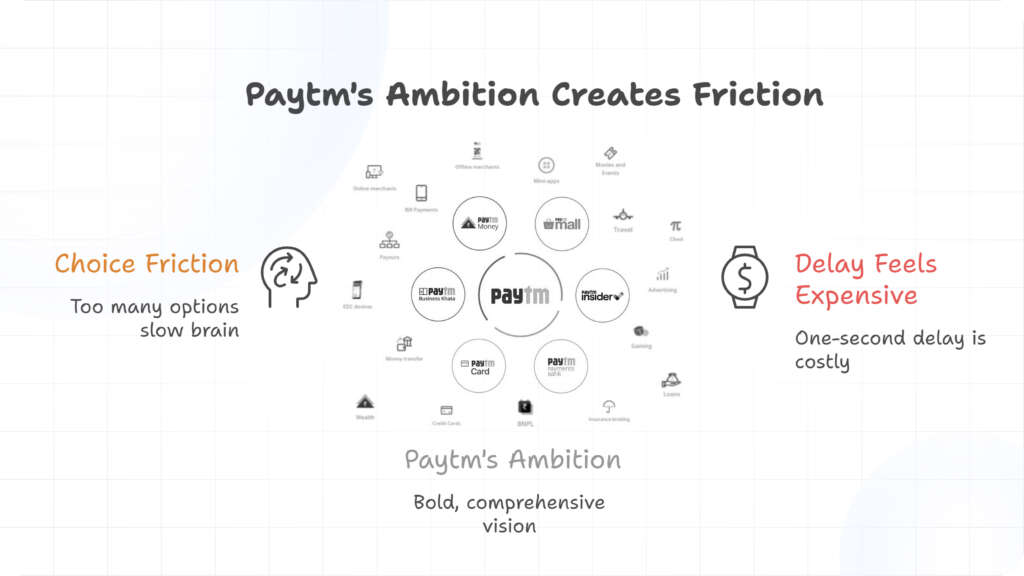 Paytm super app interface with multiple features impacting fintech product UX clarity
