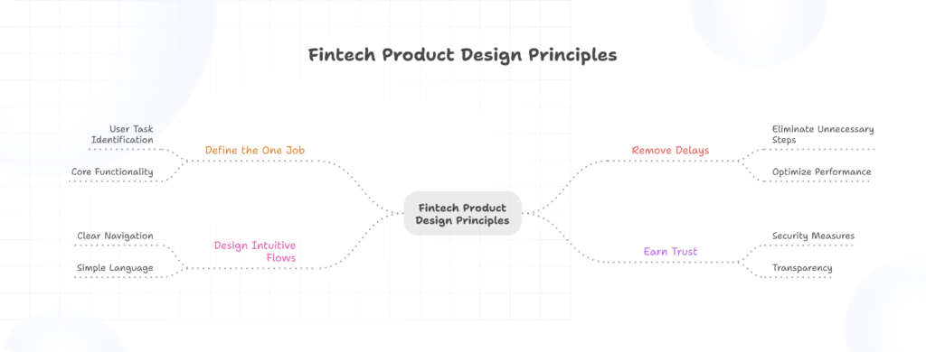 Key fintech UI design lessons for founders showing focus, habit first UX, and scalable product strategy